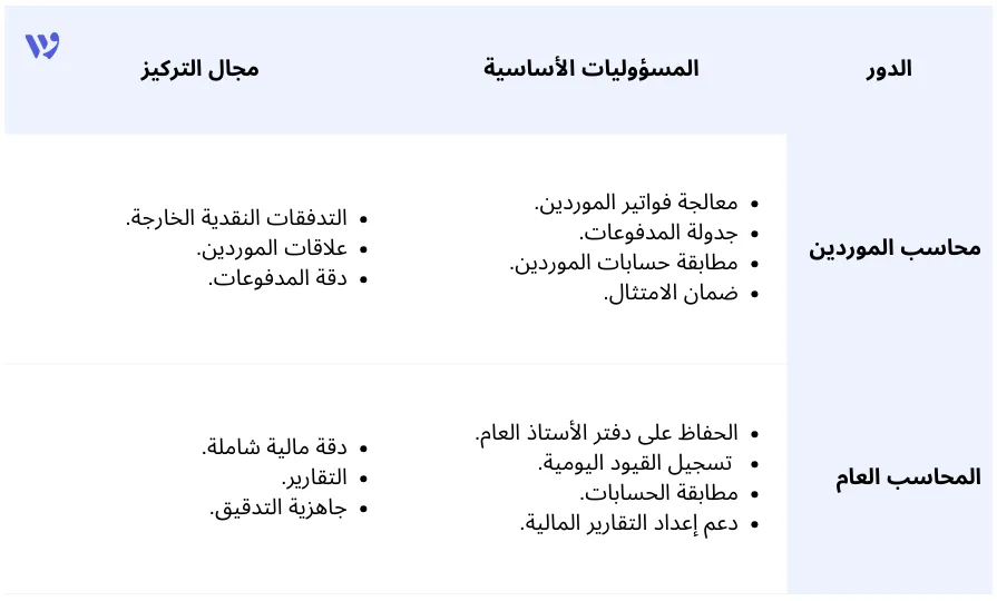 الفرق بين محاسب الموردين والمحاسب العام